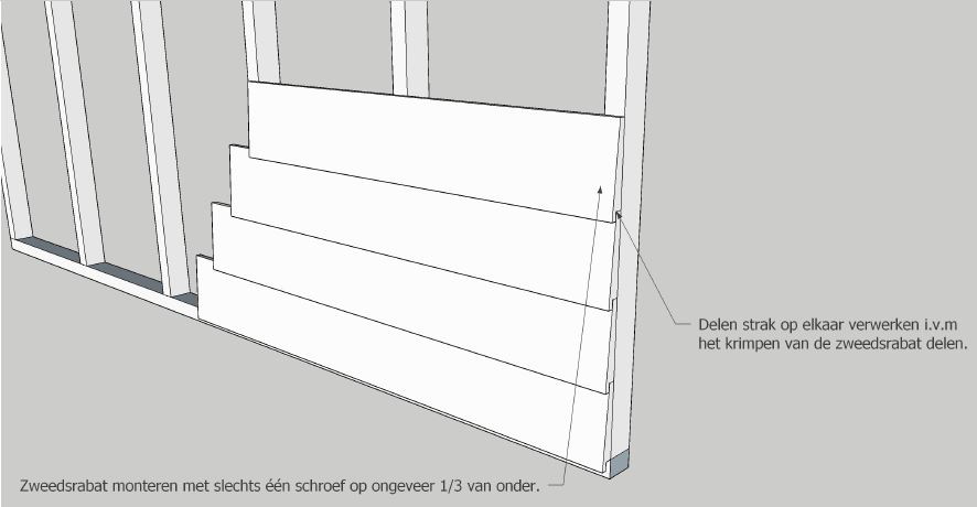 Montage Zweeds Rabat
